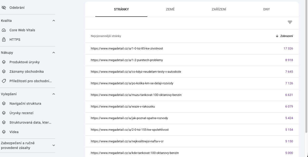 Reálný screenshot Google Search Console — nejzobrazovanější stránky ve funkcích s generativní AI: samé edukativní články e-shopu MEGA DETAIL