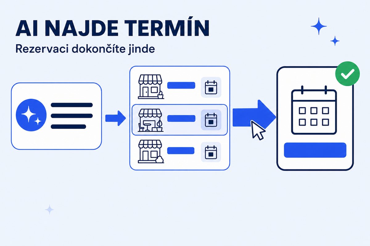 Rezervace přes režim AI: kdo ji vlastně dokončí