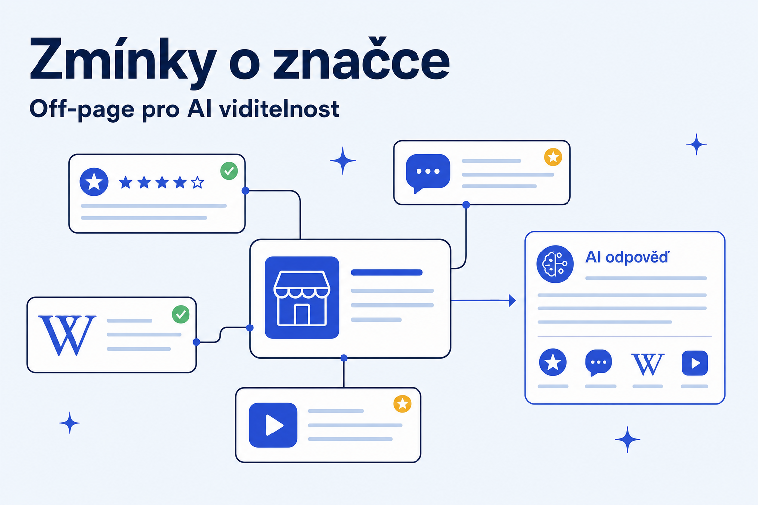 Zmínky o značce: proč AI cituje i cizí weby, ne jen váš