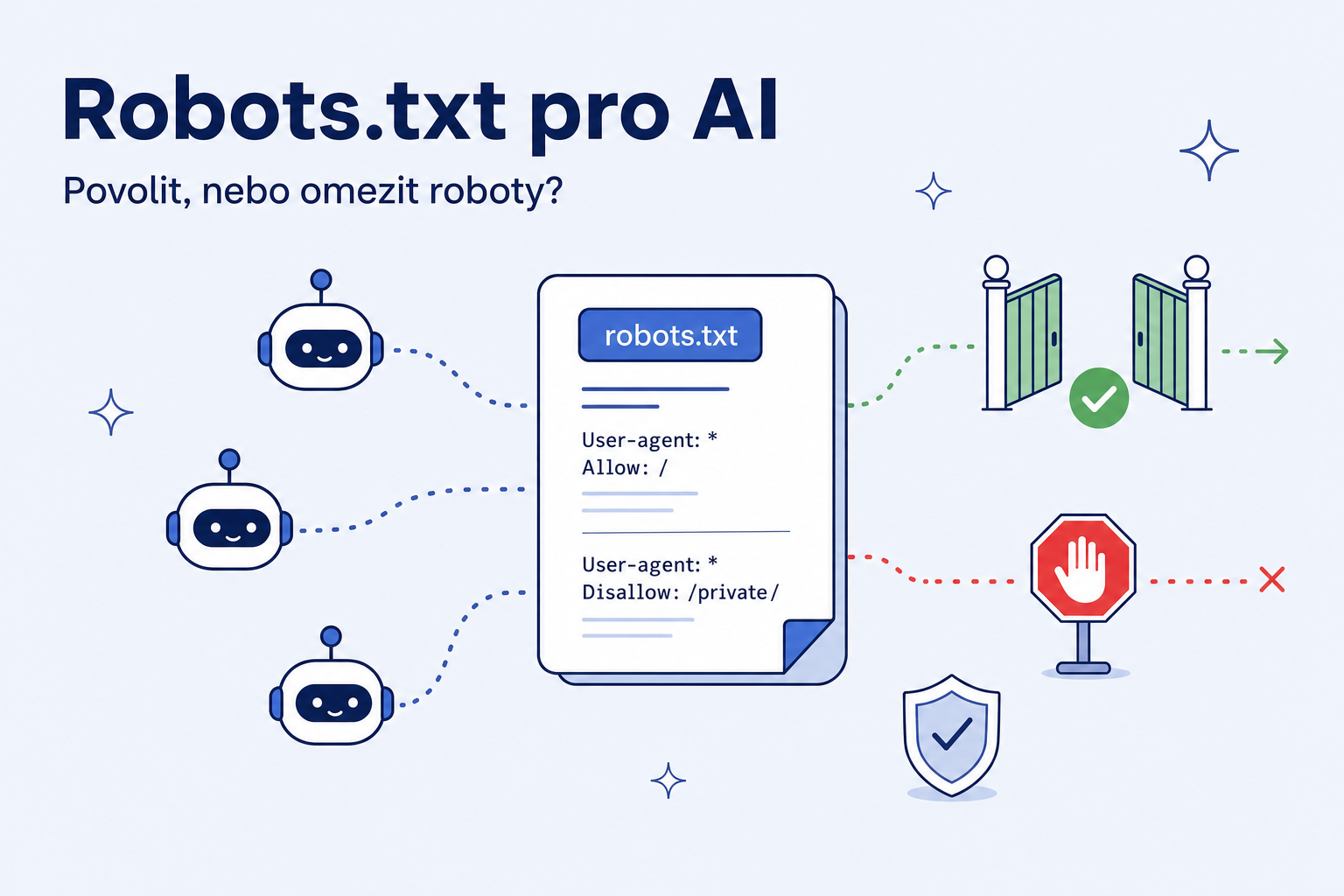 Robots.txt pro AI roboty: kdy povolit a kdy omezit přístup