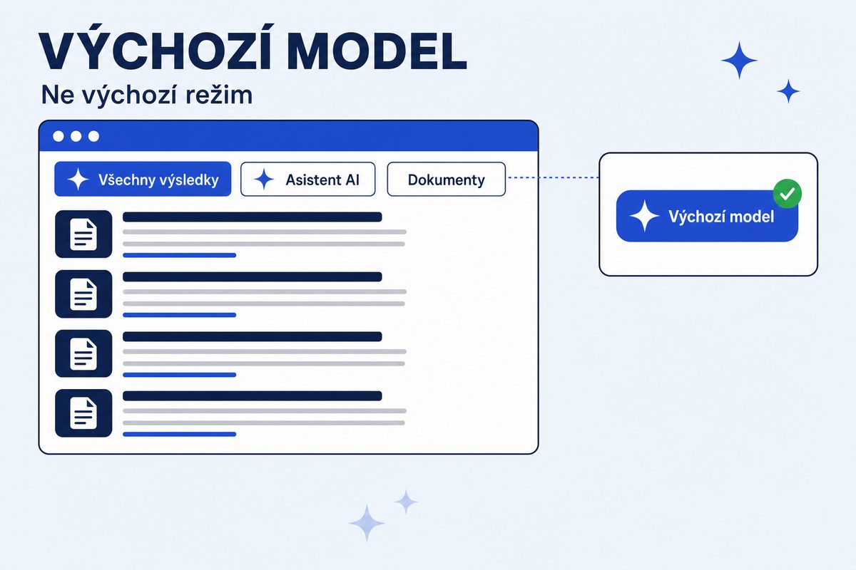Nahradil Google vyhledávání AI? Výchozí je model