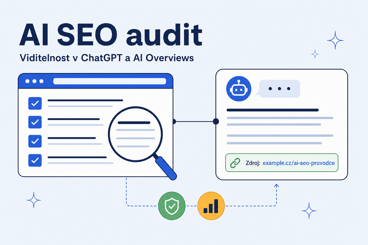 AI SEO audit webu: co kontrolovat pro viditelnost v AI
