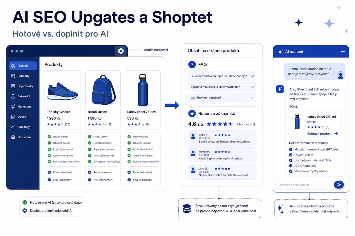 AI SEO pro Upgates a Shoptet 2026: hotové vs. doplnit