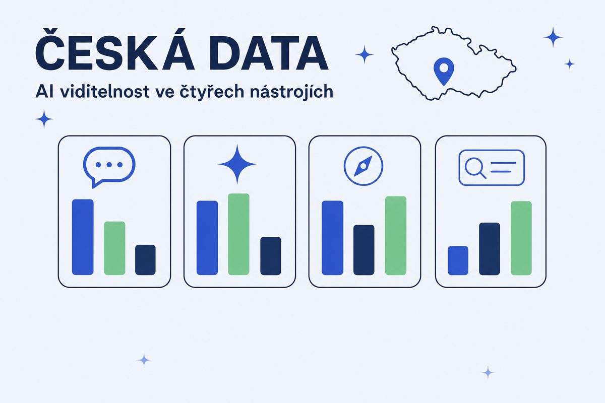 Česká studie AI viditelnosti: 400 000 měření
