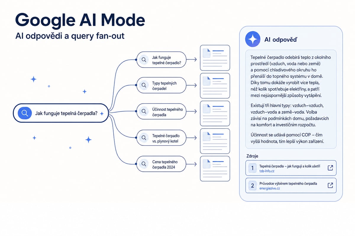 Google AI Mode: jak připravit obsah pro citace 2026