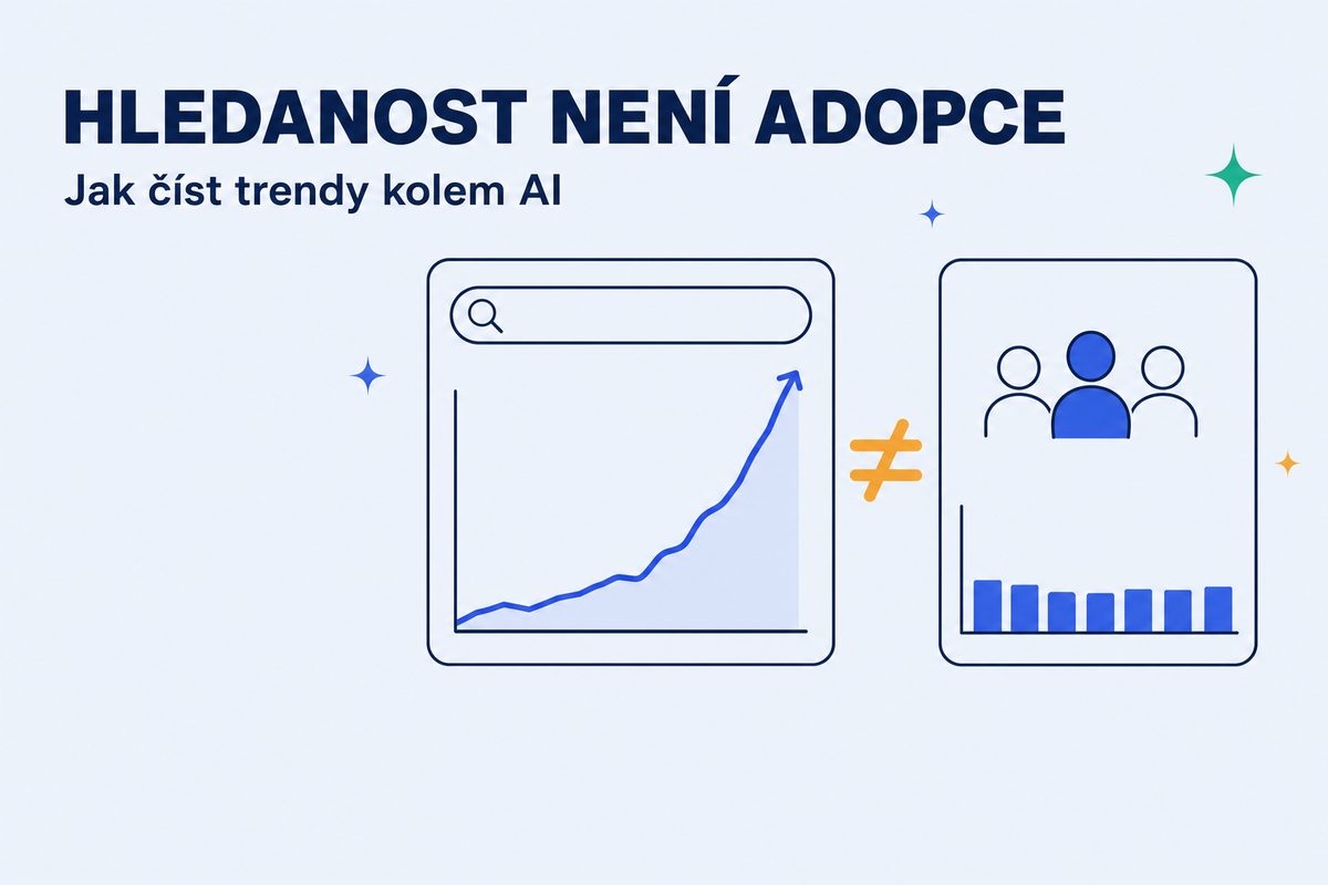 Hledanost termínu není adopce: jak číst trendy kolem AI