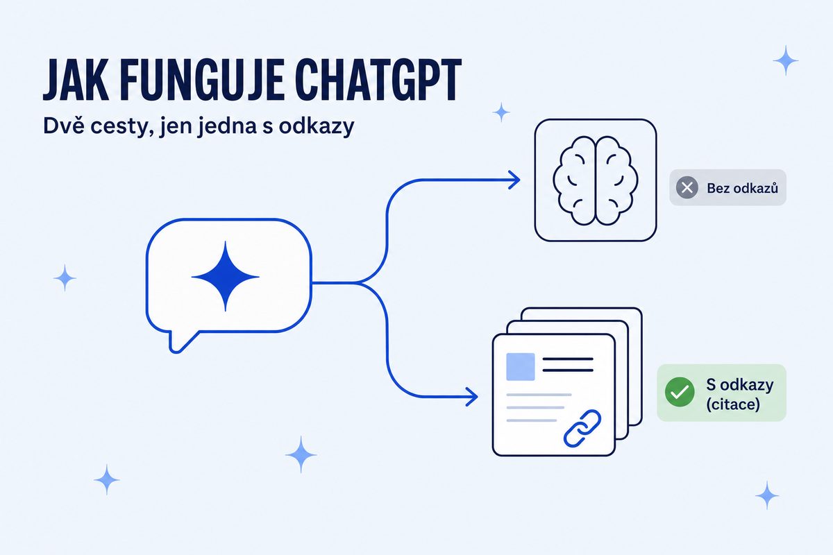 Jak funguje ChatGPT: kdy vás může citovat a kdy ne