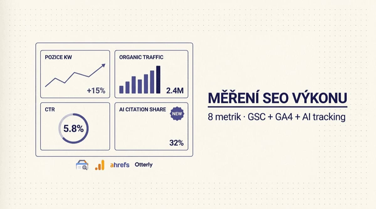 Měření SEO výkonu 2026: 8 metrik, KPI hierarchie a nástroje od GSC po AI citation tracking