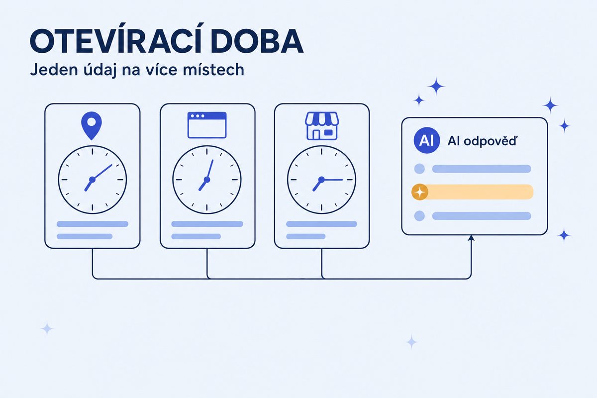 Otevírací doba v AI odpovědi: proč se zobrazuje starý údaj