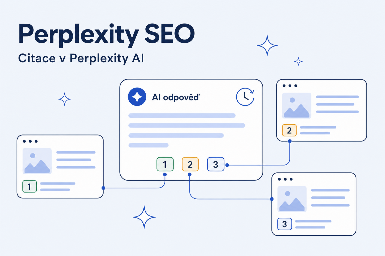 Perplexity SEO: citace v Perplexity AI krok za krokem