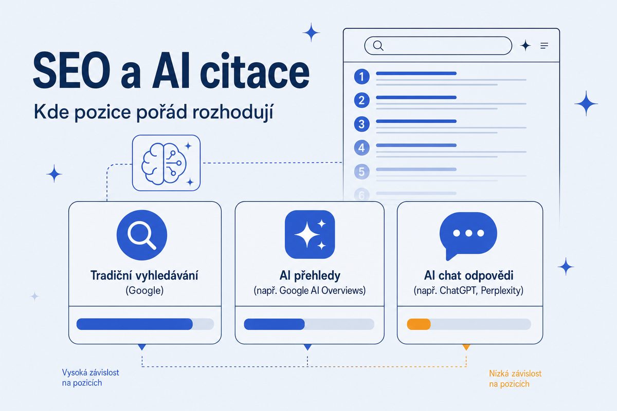 Kde SEO pořád rozhoduje o AI citacích — a kde ne