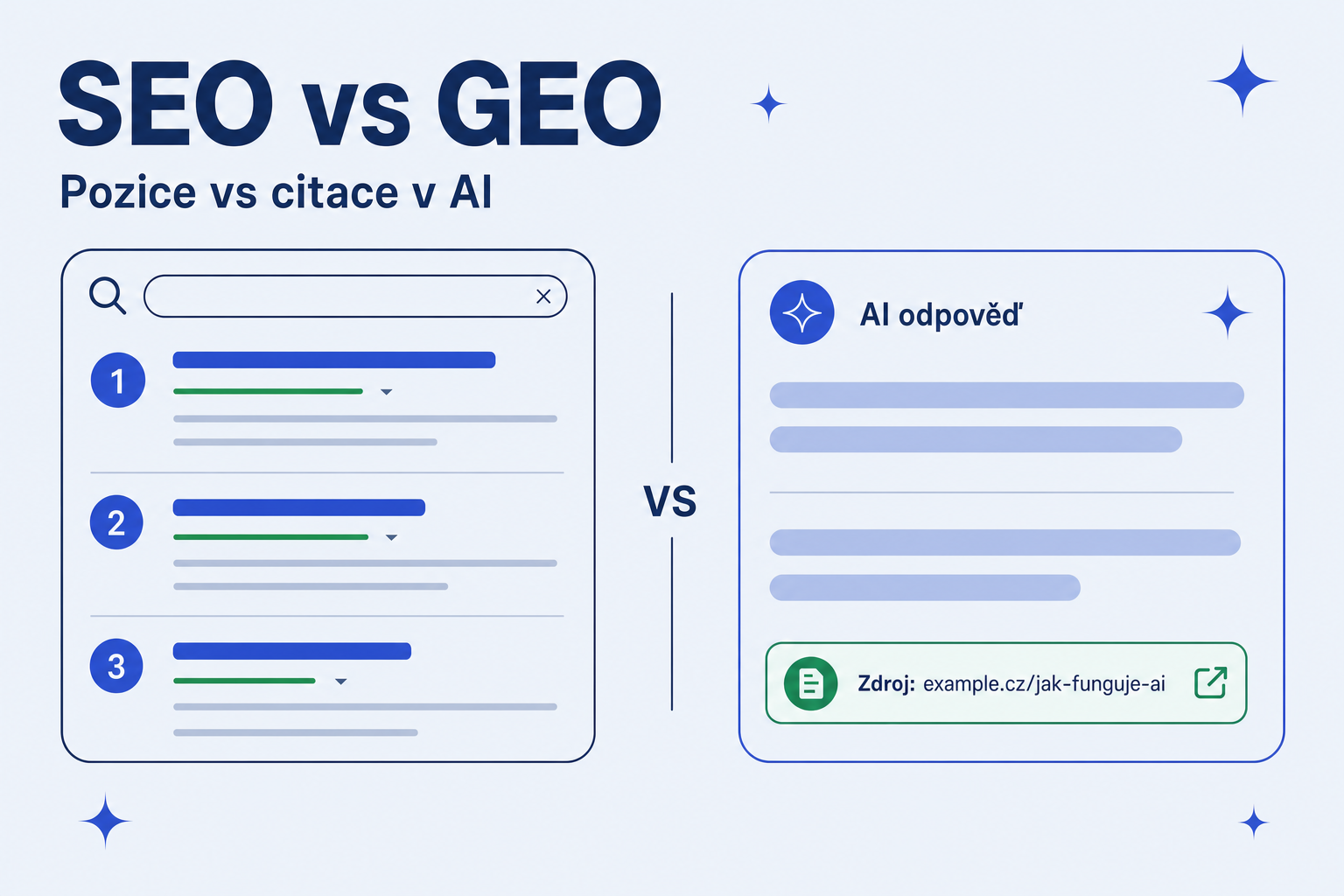 SEO vs GEO: kdy řešit pozice a kdy citace v AI odpovědích