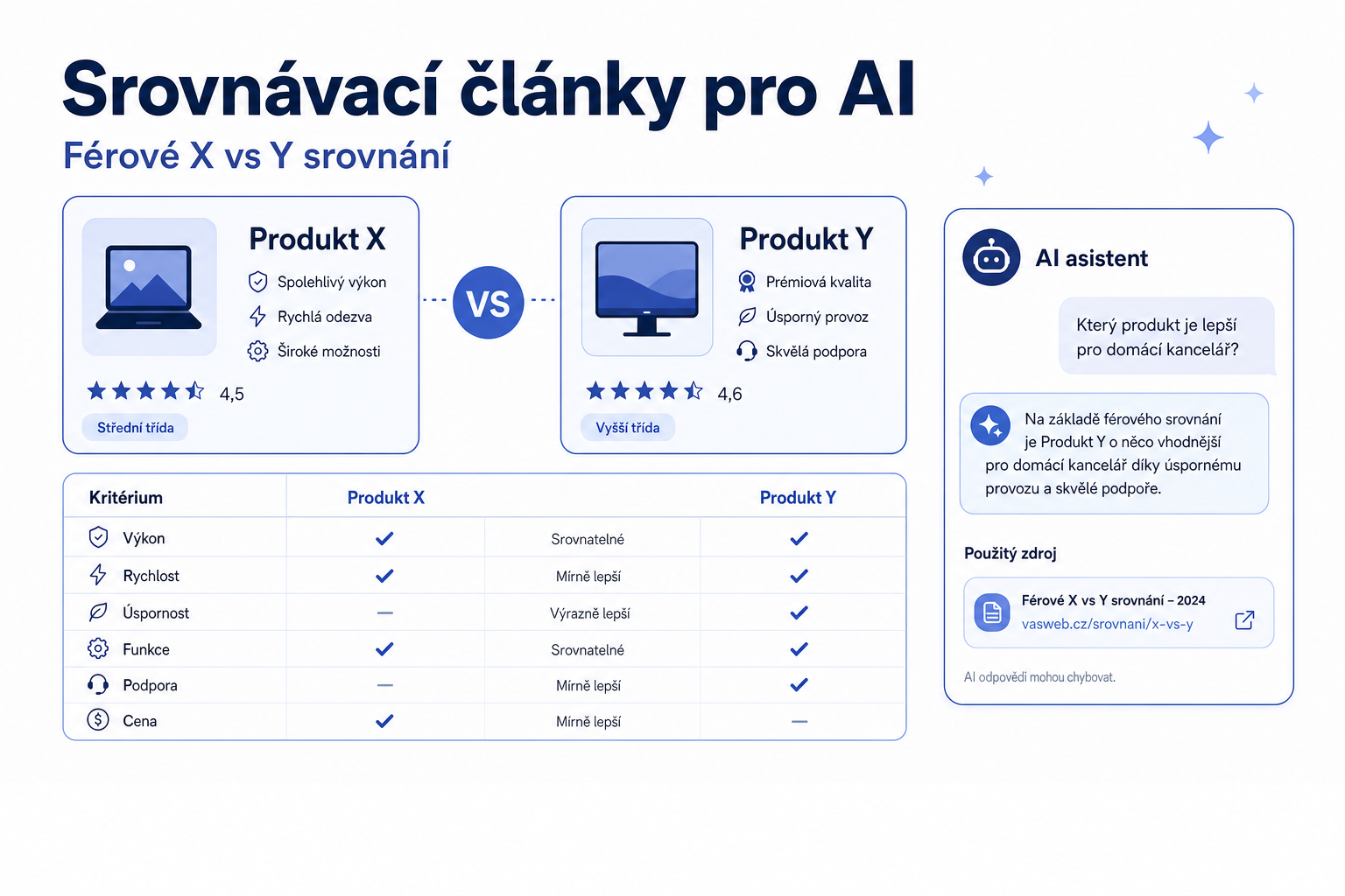 Srovnávací články pro AI: jak psát X vs Y v roce 2026