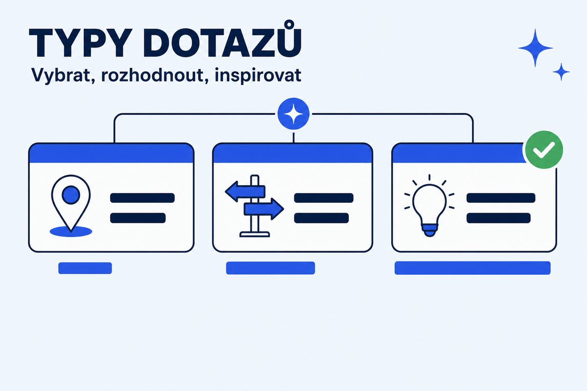 Které dotazy v režimu AI Google označil za rostoucí