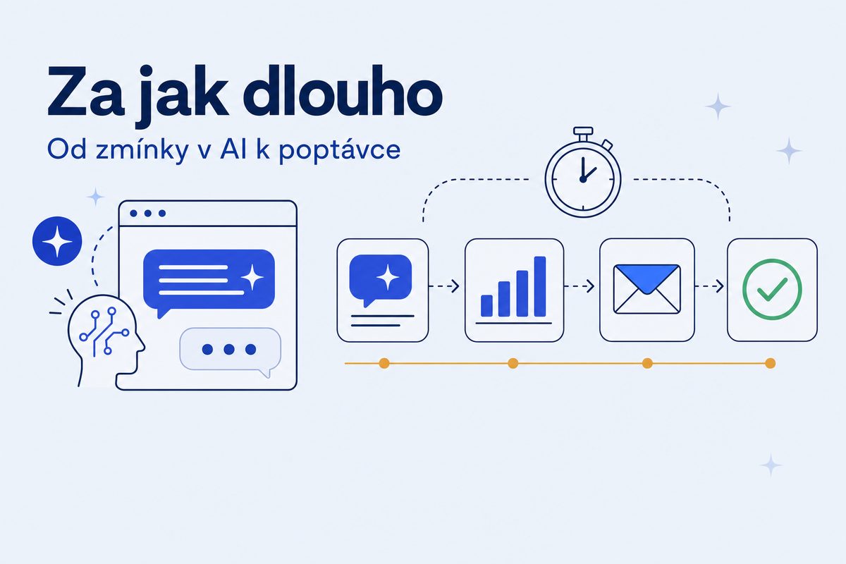 Za jak dlouho se AI SEO projeví v poptávkách